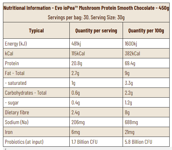  Evolution Botanicals EVO Protein Smooth Chocolate Nutrition Infomation